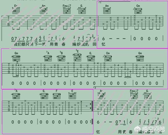 吉他和弦转换慢？这 4 个练习方法让你快如闪电！